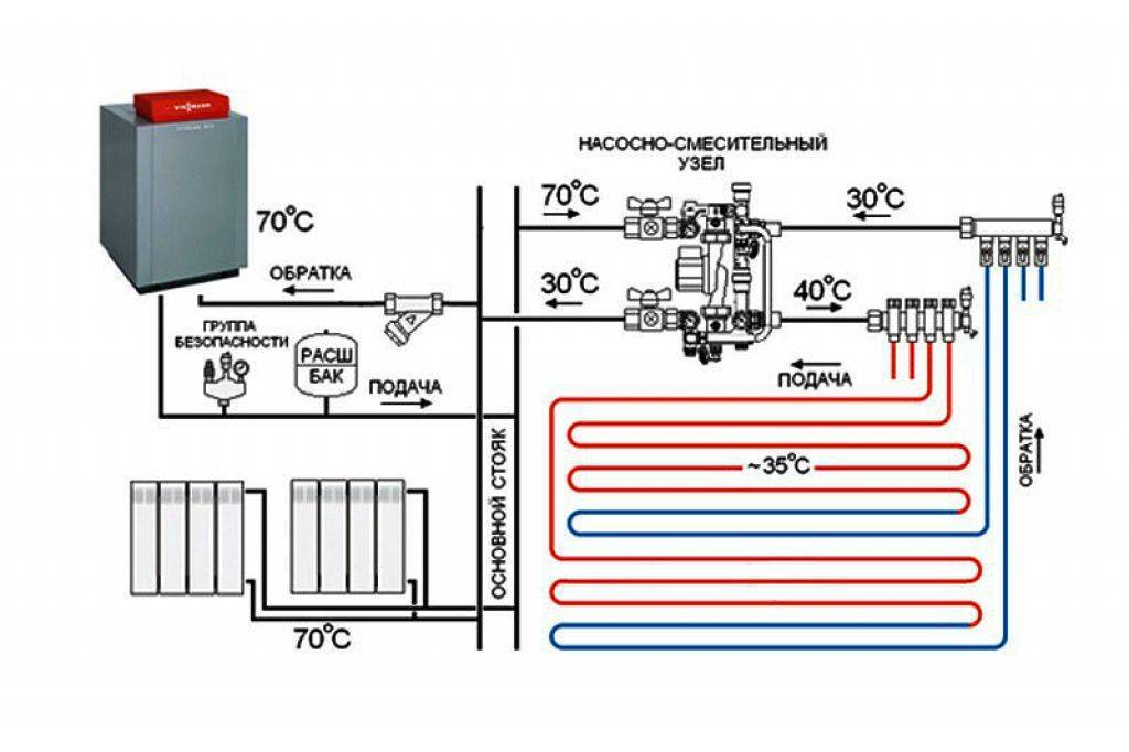 Система теплого пола водяного: схема подключения, монтаж