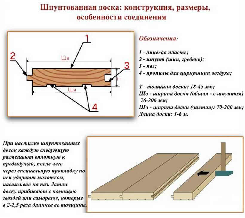 Как отремонтировать паркетный пол своими руками: подробные инструкции начинающему мастеру - samvsestroy.ru
