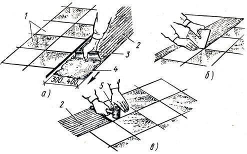 Укладка плитки на пол: виды плитки, основа для укладки, способы и технология монтажа