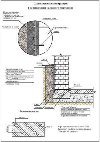 Гидроизоляция кирпичной стены изнутри и снаружи: виды обработки от влаги, плесени, грибка, когда подойдет использование гидрофобизатора
