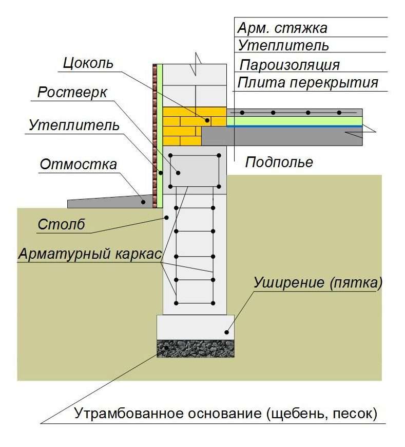 Как сделать пол в цокольном этаже дома из бетона или дерева | погреб-подвал