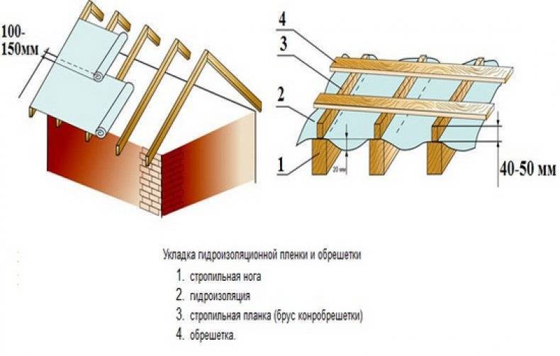 Гидроизоляция крыши дома под металлочерепицу и профнастил: как выбрать гидроизоляцию для холодной кровли