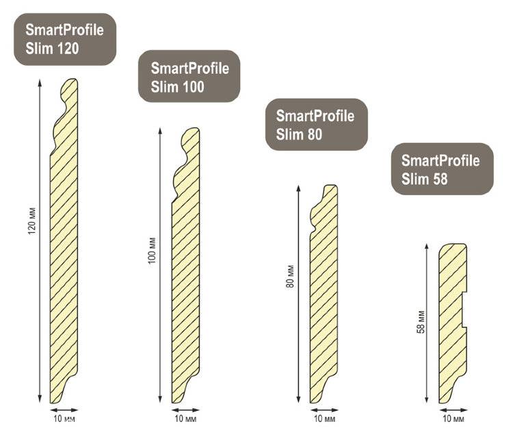 Виды потолочных плинтусов: какие бывают и как выбрать размер (широкий или узкий)