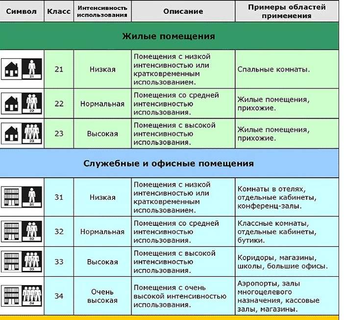 Виды линолеума классификация характеристики - ремонт и дизайн от zerkalaspb.ru