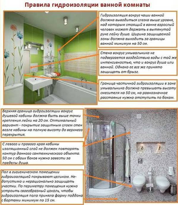 Гидроизоляция ванной комнаты - пол, видео, материалы