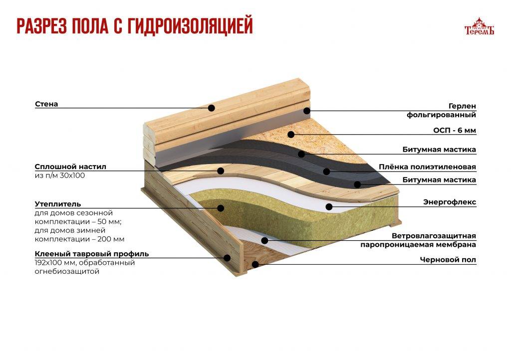 Гидроизоляция деревянного пола: пошаговая инструкция