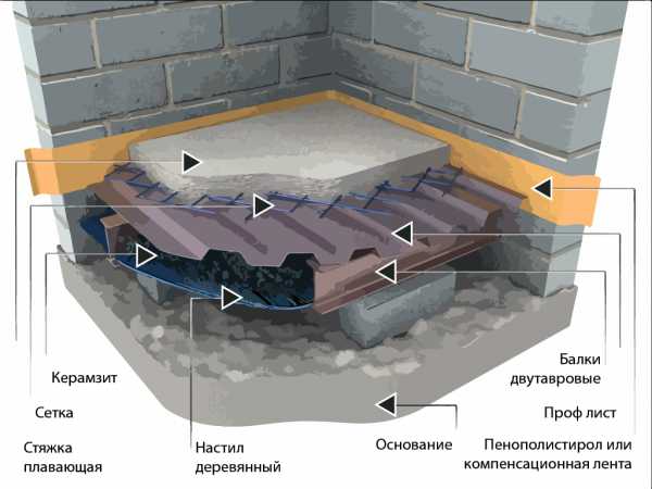 Деревянный пол на бетонном основании: варианты и возможности устройства