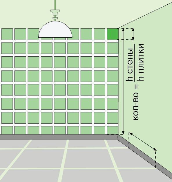 Как рассчитать сколько нужно плитки для ванной комнаты | плиткапол