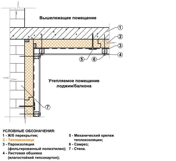 Утепление потолка схема