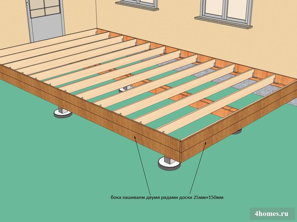 Пол на террасе – обзор разных типов напольных покрытий и как лучше покрасить