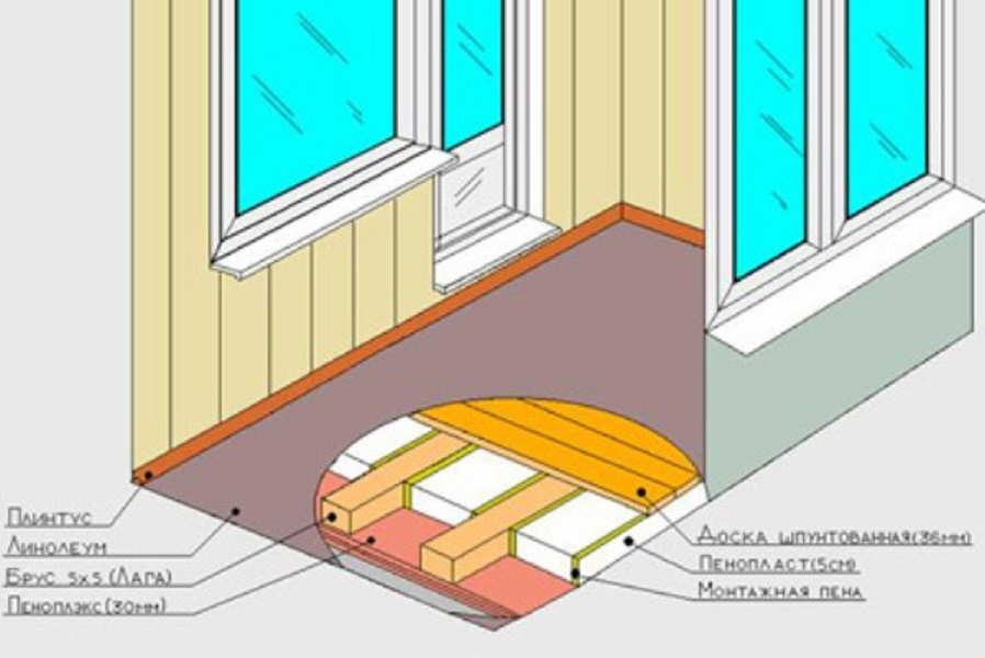 Как утеплить пол на балконе - подборка лучших способов своими руками
