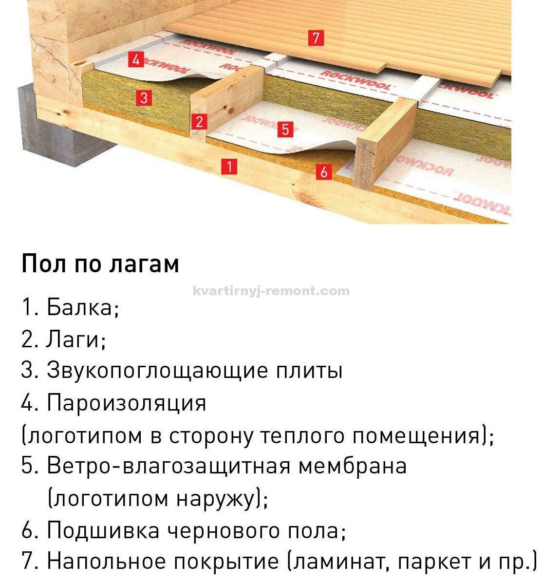 Как утеплить деревянный пол в частном доме