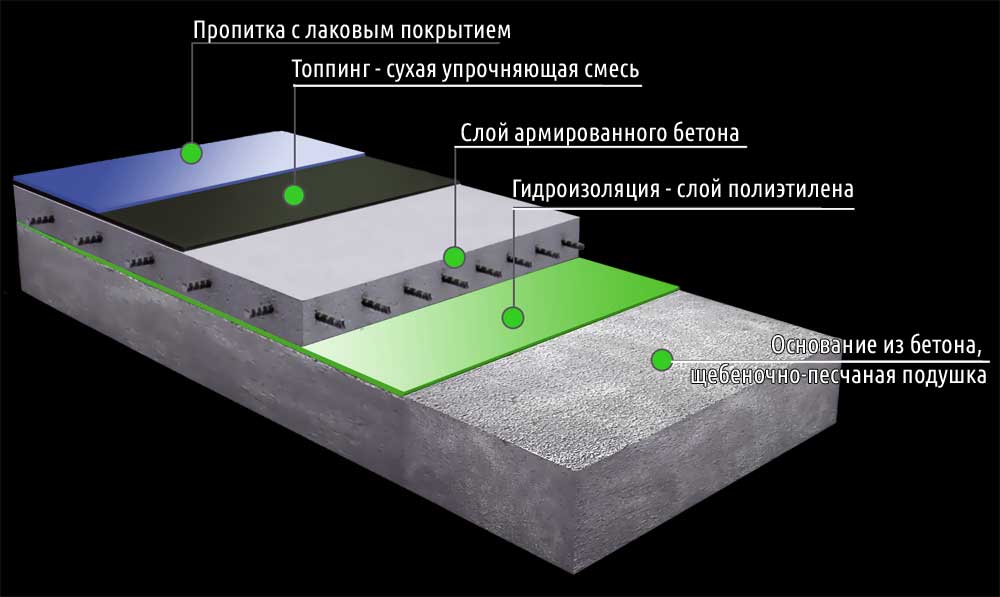Требования, предъявляемые к полам промышленных зданий - pouznaval.ru