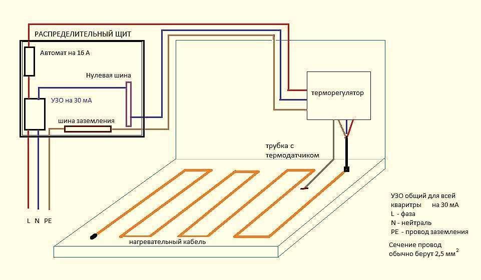 Подключение электрического одножильного кабельного теплого пола к терморегулятору