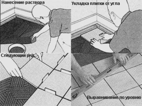 Укладка плитки на пол - подробная инструкция и советы специалистов