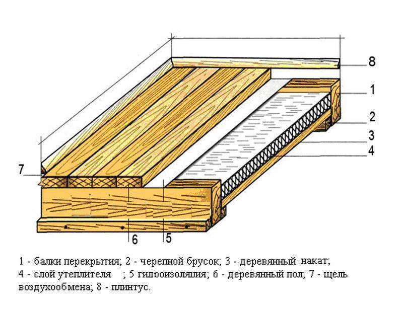 Гидроизоляция деревянного пола в ванной — материалы и технология
