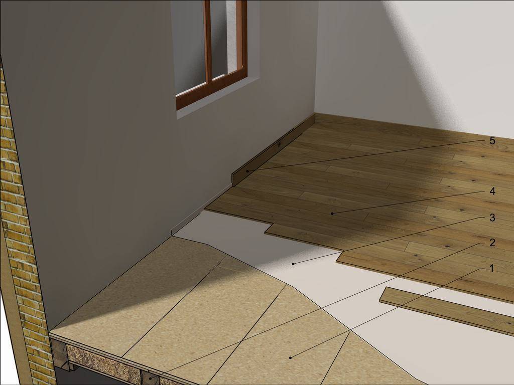 Укладка ламината на бетонный пол с подложкой: полная технология монтажа покрытия