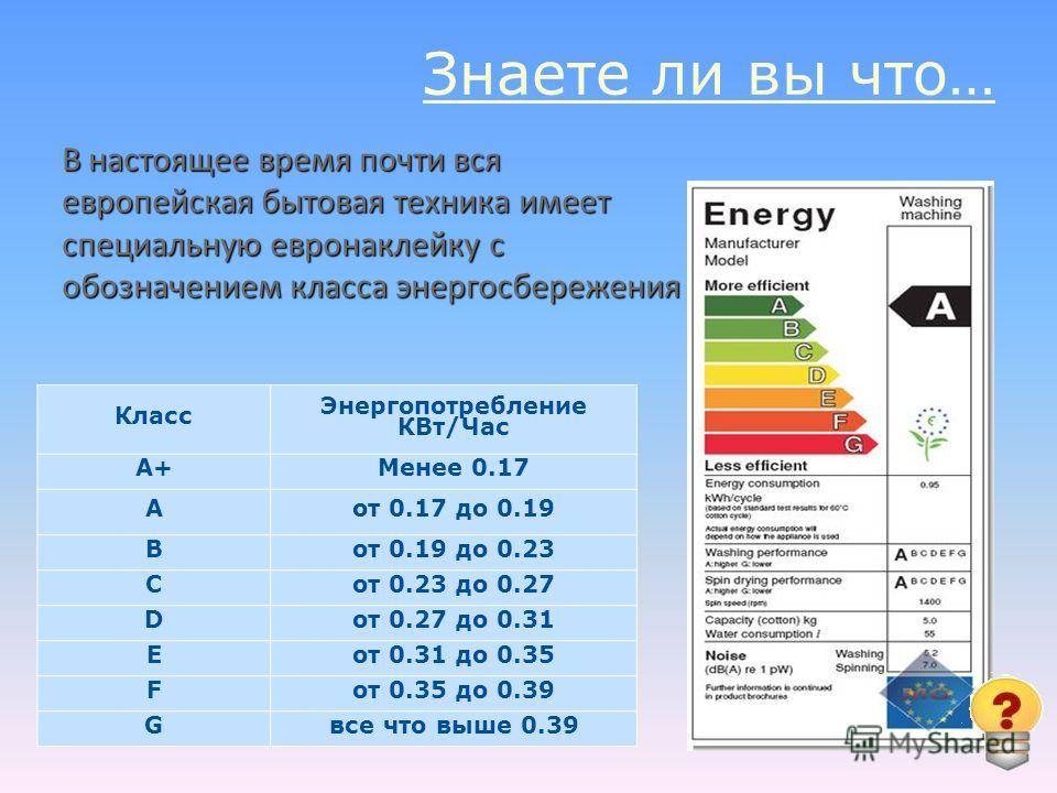Бытовые потребители электроэнергии: тарифообразование, методы повышения энергоэффективности