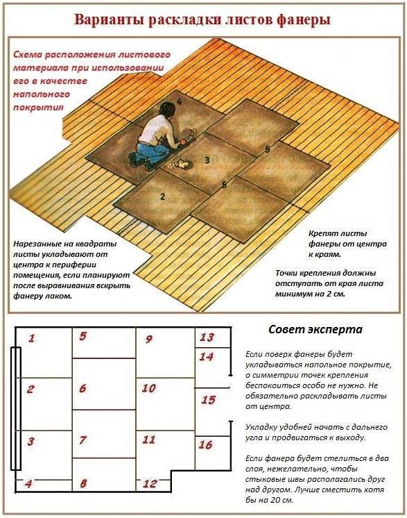 Укладка фанеры на деревянный пол | советы по ремонту