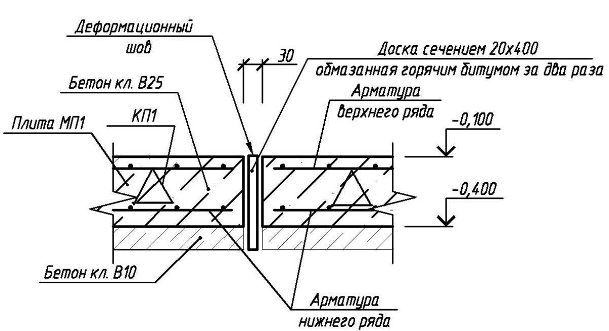 Деформационный шов в бетоне по снипу: устройство в бетонных полах