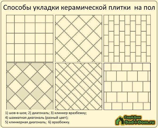 Укладка плитки по диагонали на пол – особенности выполнения работ с прямоугольной плиткой