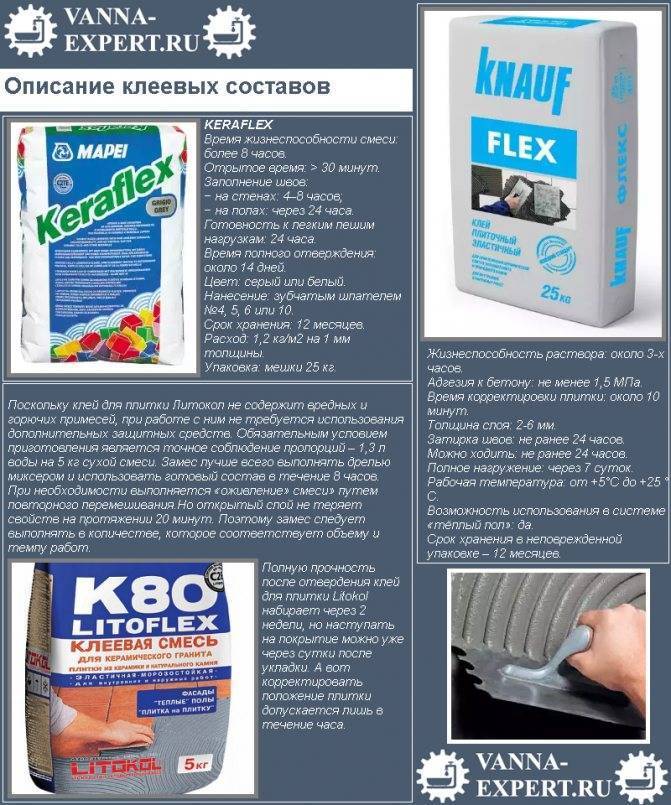 Клей для плитки в ванной: какой плиточный клей лучше выбрать / zonavannoi.ru