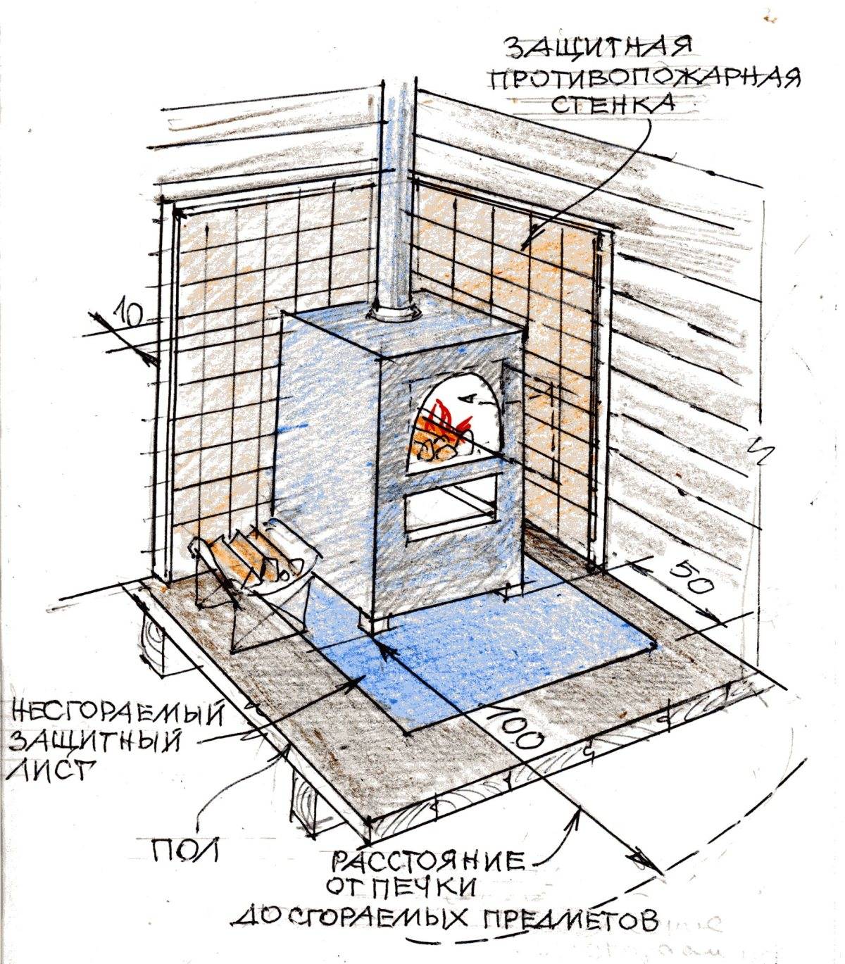 Установка печи в бане на деревянный пол пошагово: инструкция