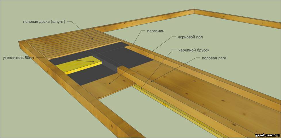 Перекрытия по деревянным балкам в газобетонном доме: виды бруса, расчет и монтаж