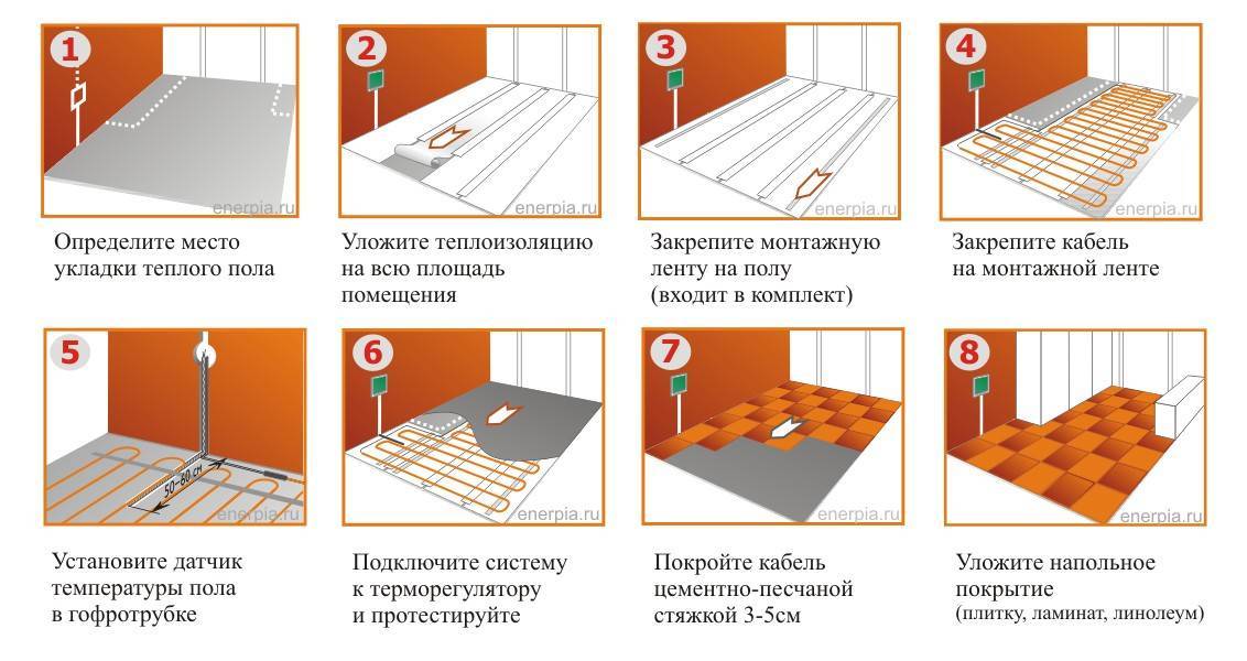 Теплый пол под ламинат: как производится укладка на деревянный и бетонный пол