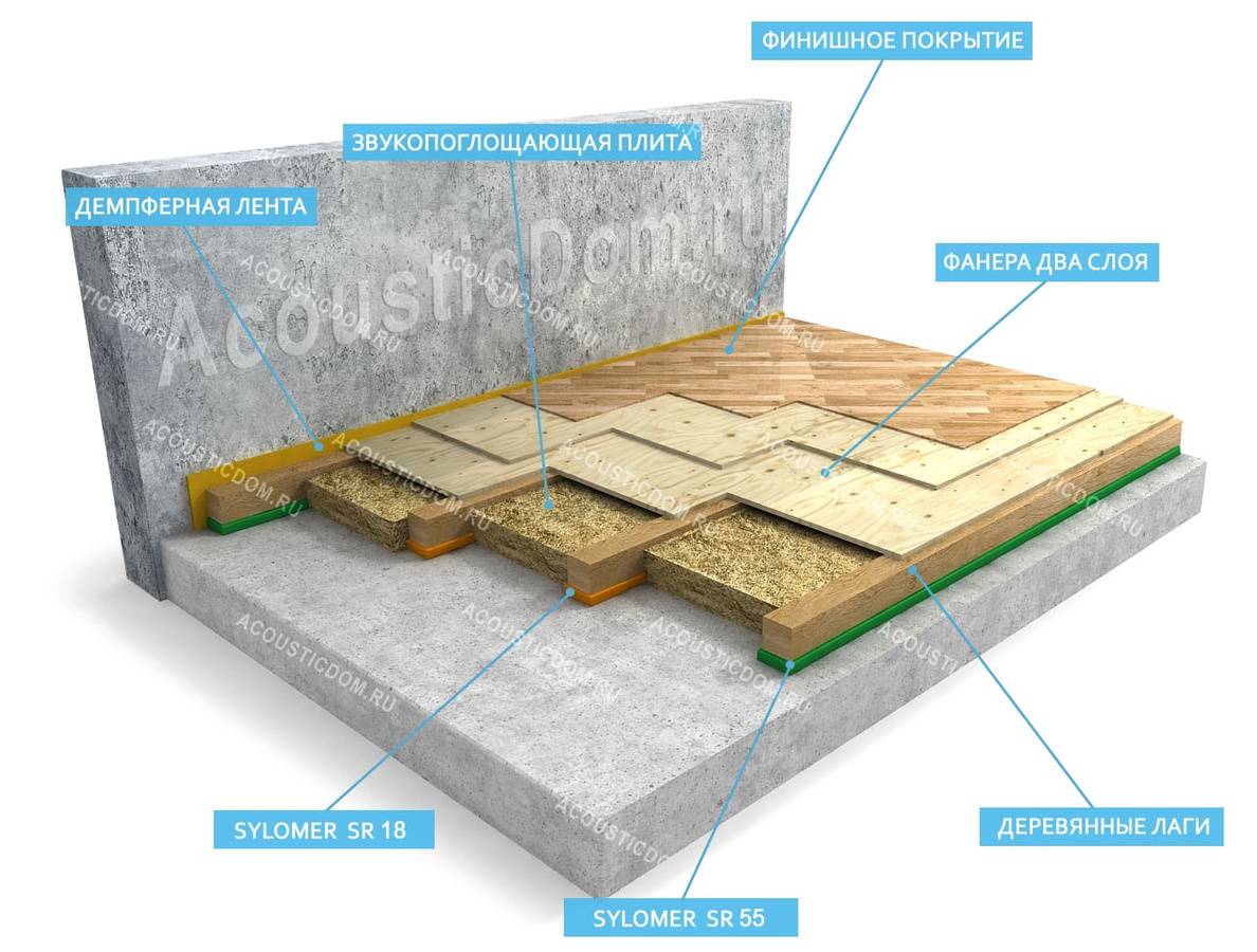 Звукоизоляция пола 2 этажа в деревянном доме - о нюансах в строительных работах