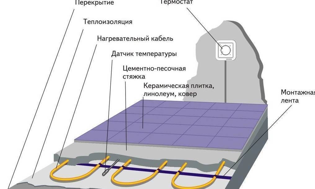 Как сделать электрический теплый пол под плитку своими руками - иллюстрированные инструкции
