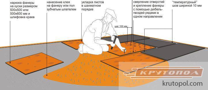 Как уложить фанеру на бетонный пол