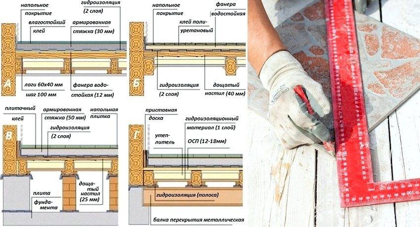 Можно класть плитку на цсп