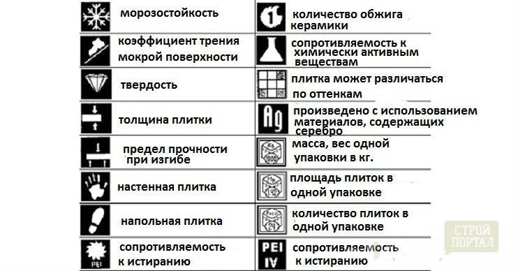 Как выбрать напольную плитку: советы мастера :: syl.ru