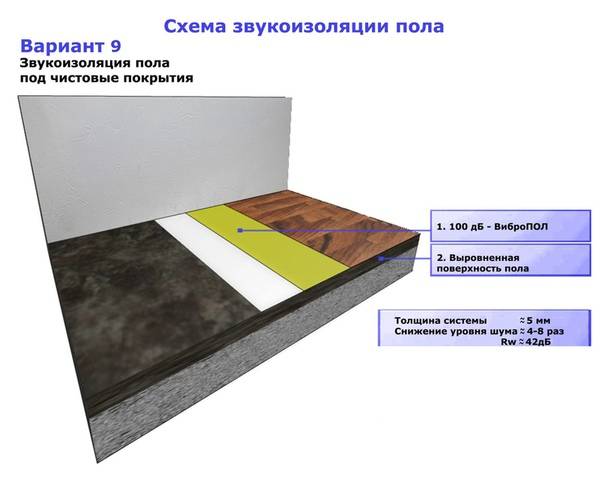 Звукоизоляция стен в квартире под обои: современные материалы