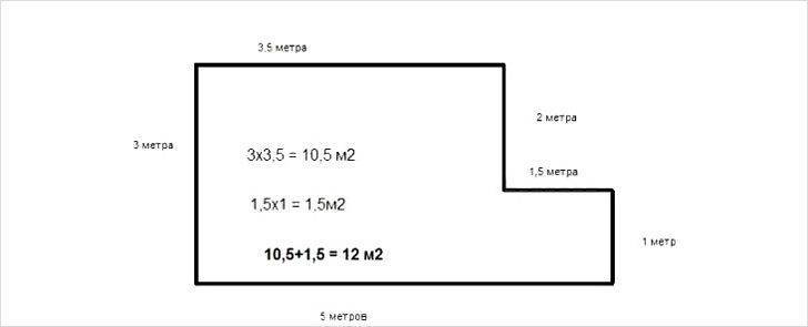 Как посчитать квадратные метры пола - формулы, примеры расчетов, инструкция