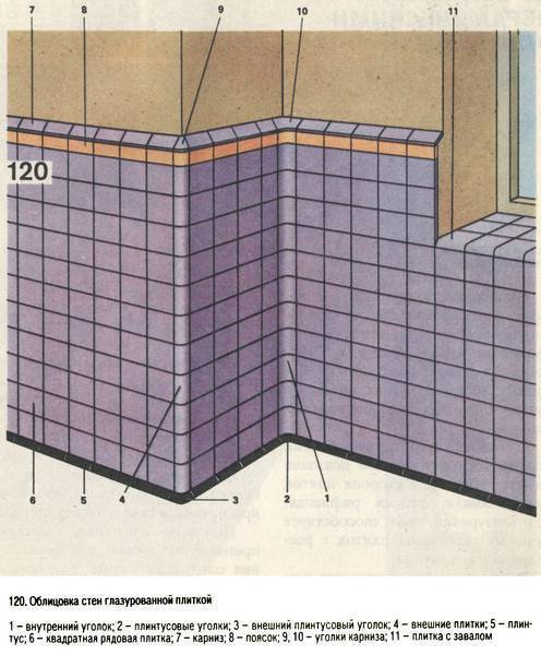 Совет недели (27/52): выложить внешний угол керамической плиткой